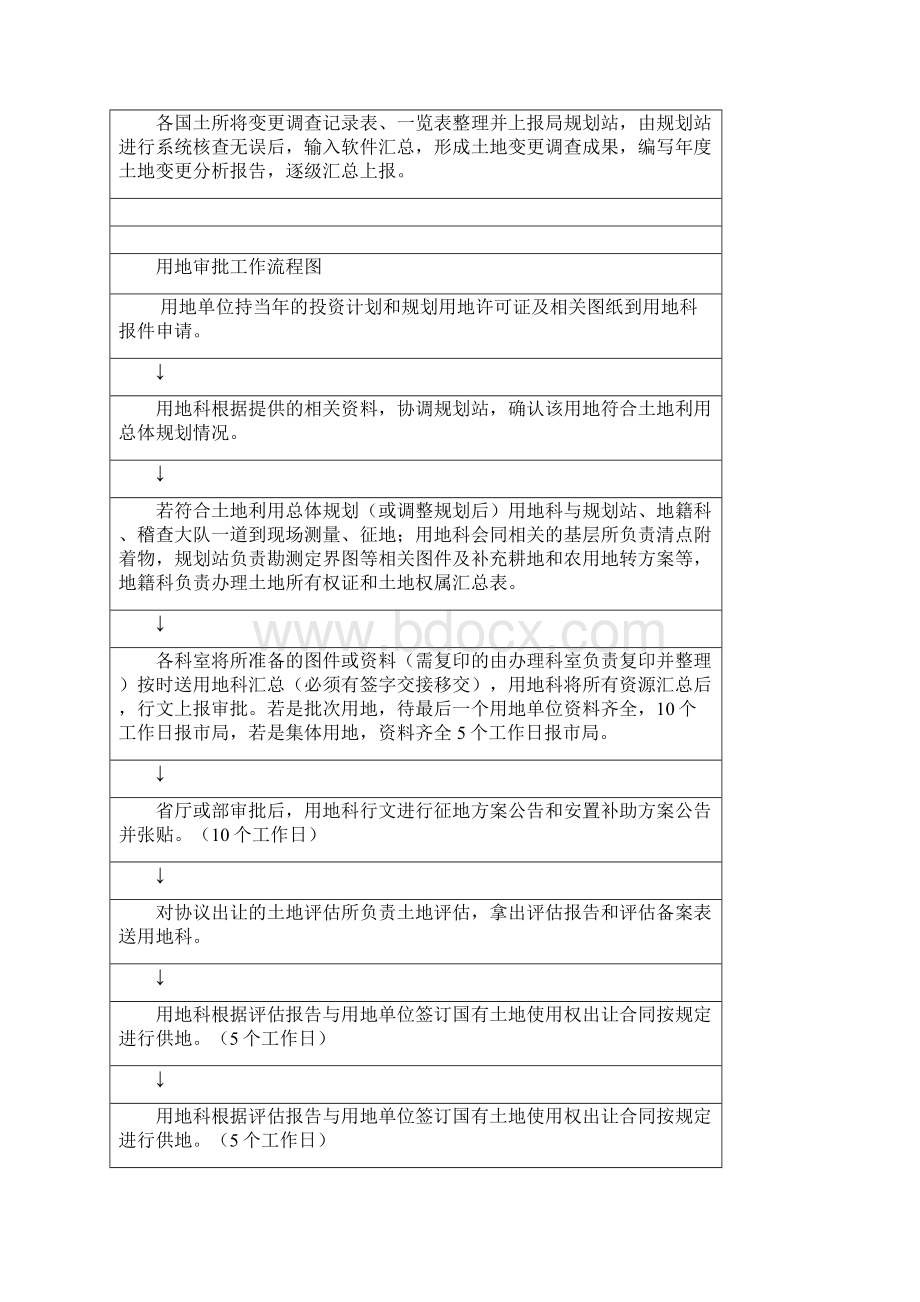 国有和集体土地确权登记发证流程图Word下载.docx_第3页