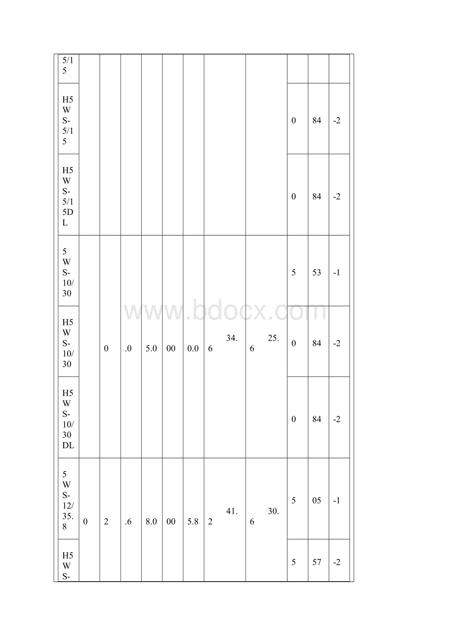 27不同用途氧化物避雷器选型Word文档下载推荐.docx_第3页