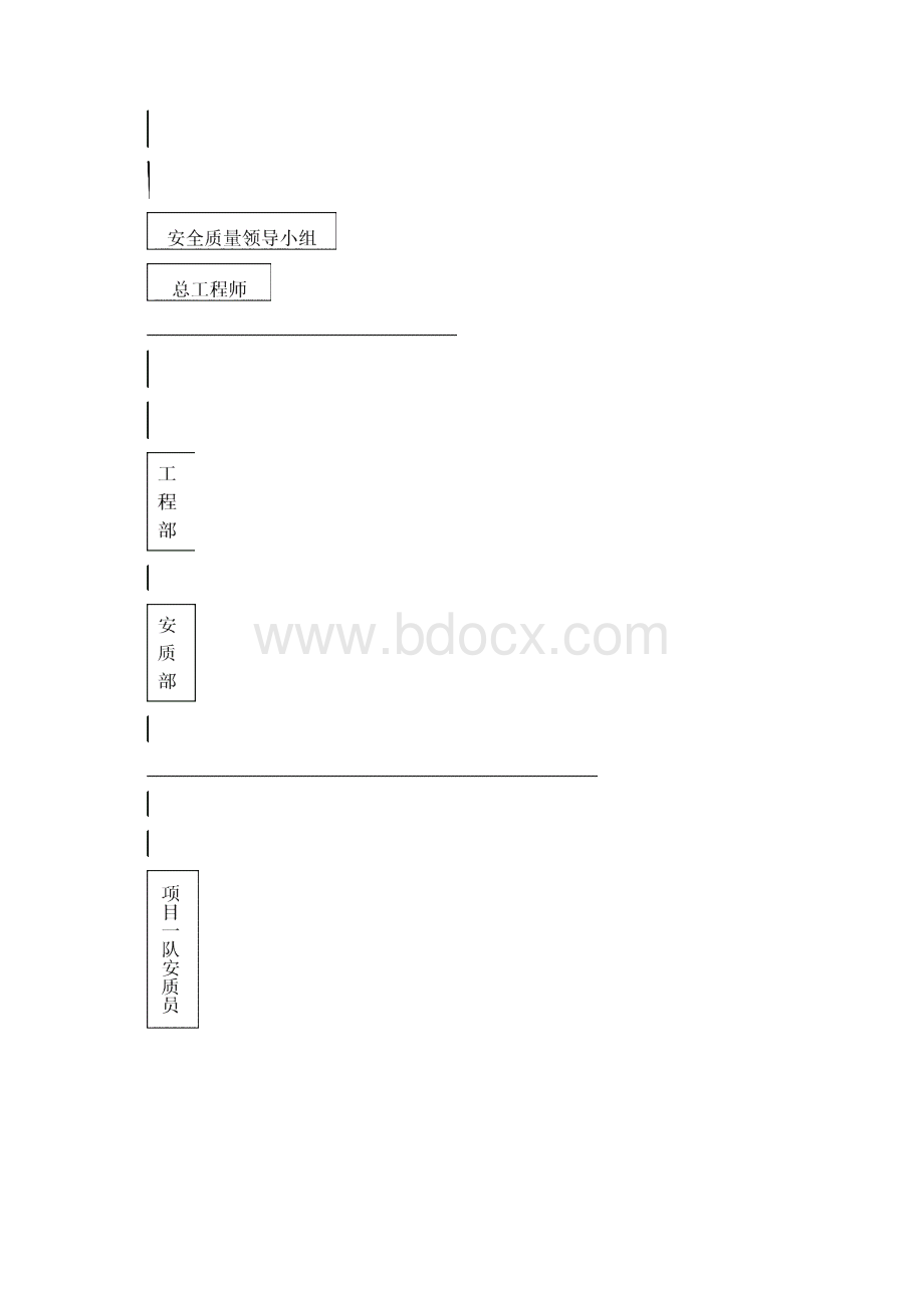 锦屏水电枢纽工程辅助洞西端土建工程安全质量管理方案Word格式文档下载.docx_第3页