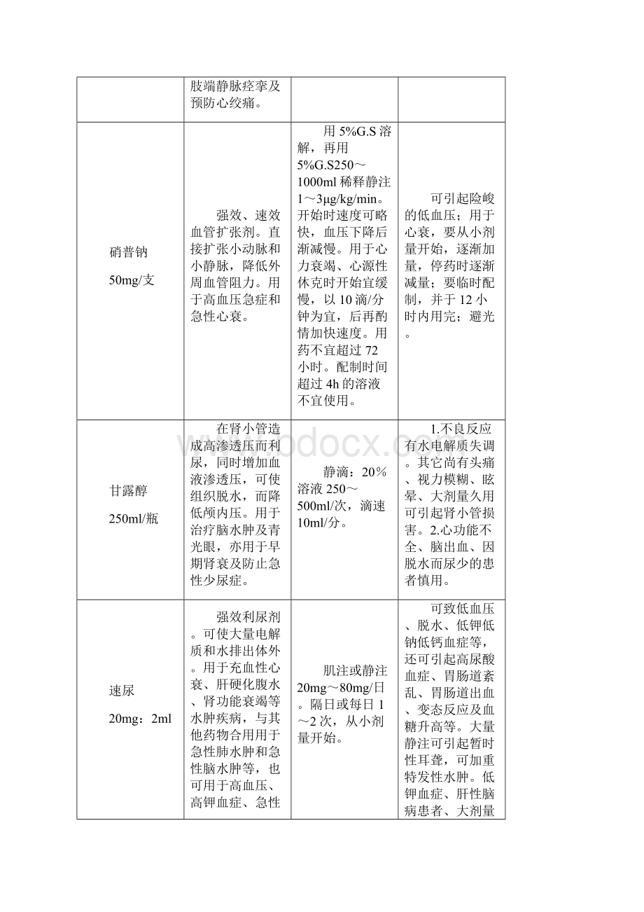 常见抢救药物使用指引.docx_第3页