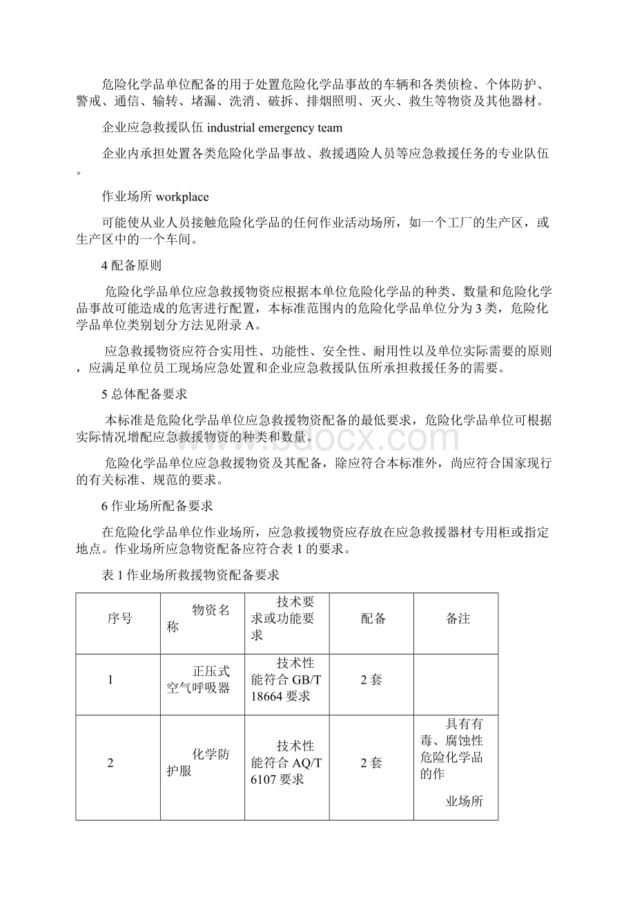 应急救援物资配备标准Word下载.docx_第2页