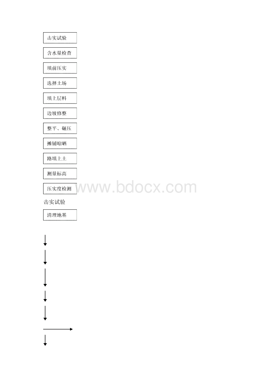 膨胀土路基施工方案石灰改良土未完成.docx_第3页