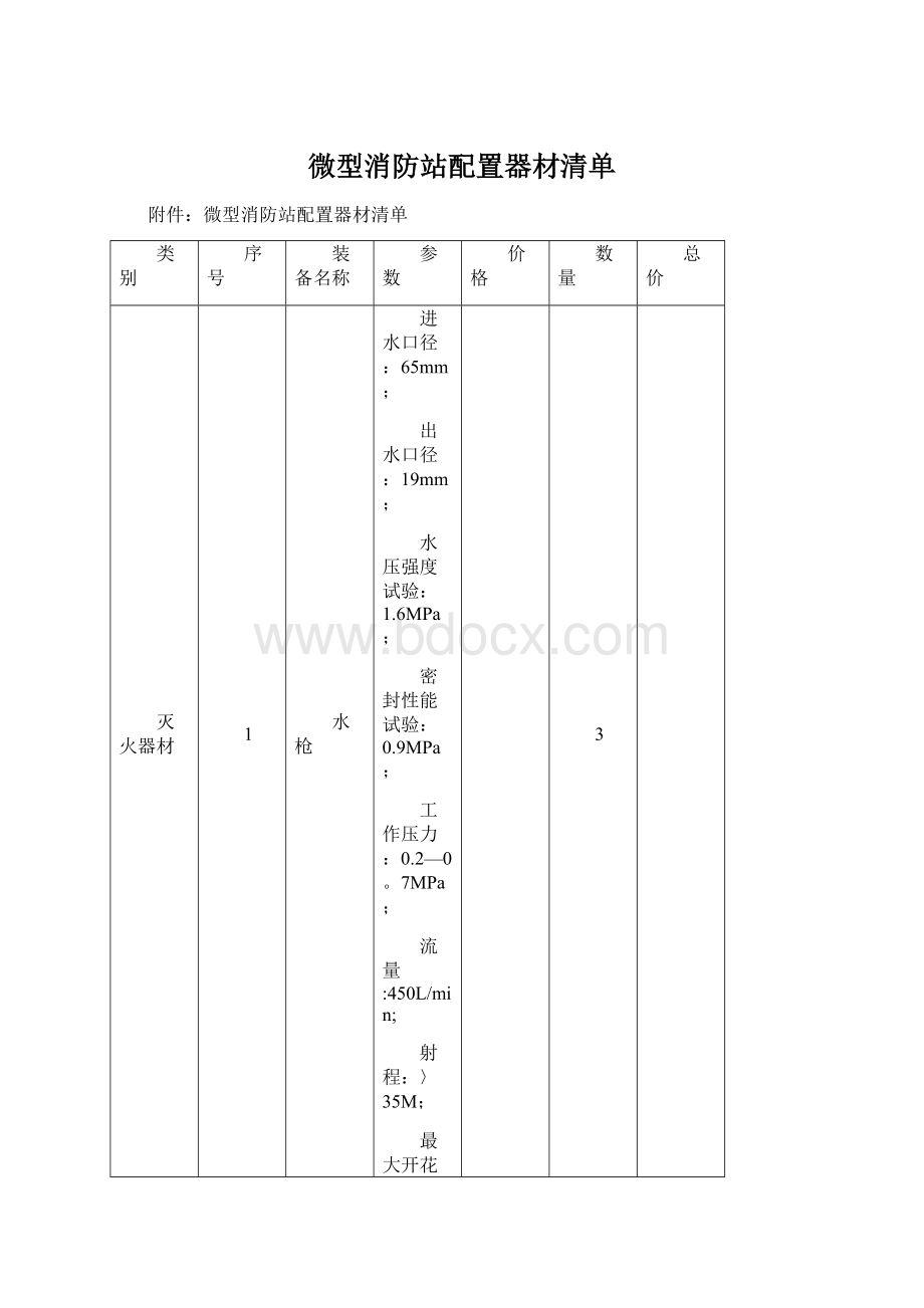 微型消防站配置器材清单Word格式文档下载.docx