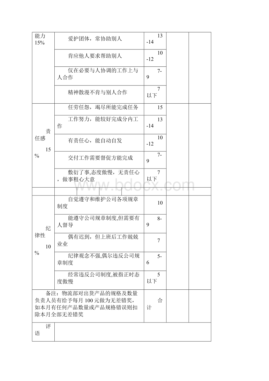 送货司机绩效考核表完整优秀版.docx_第2页