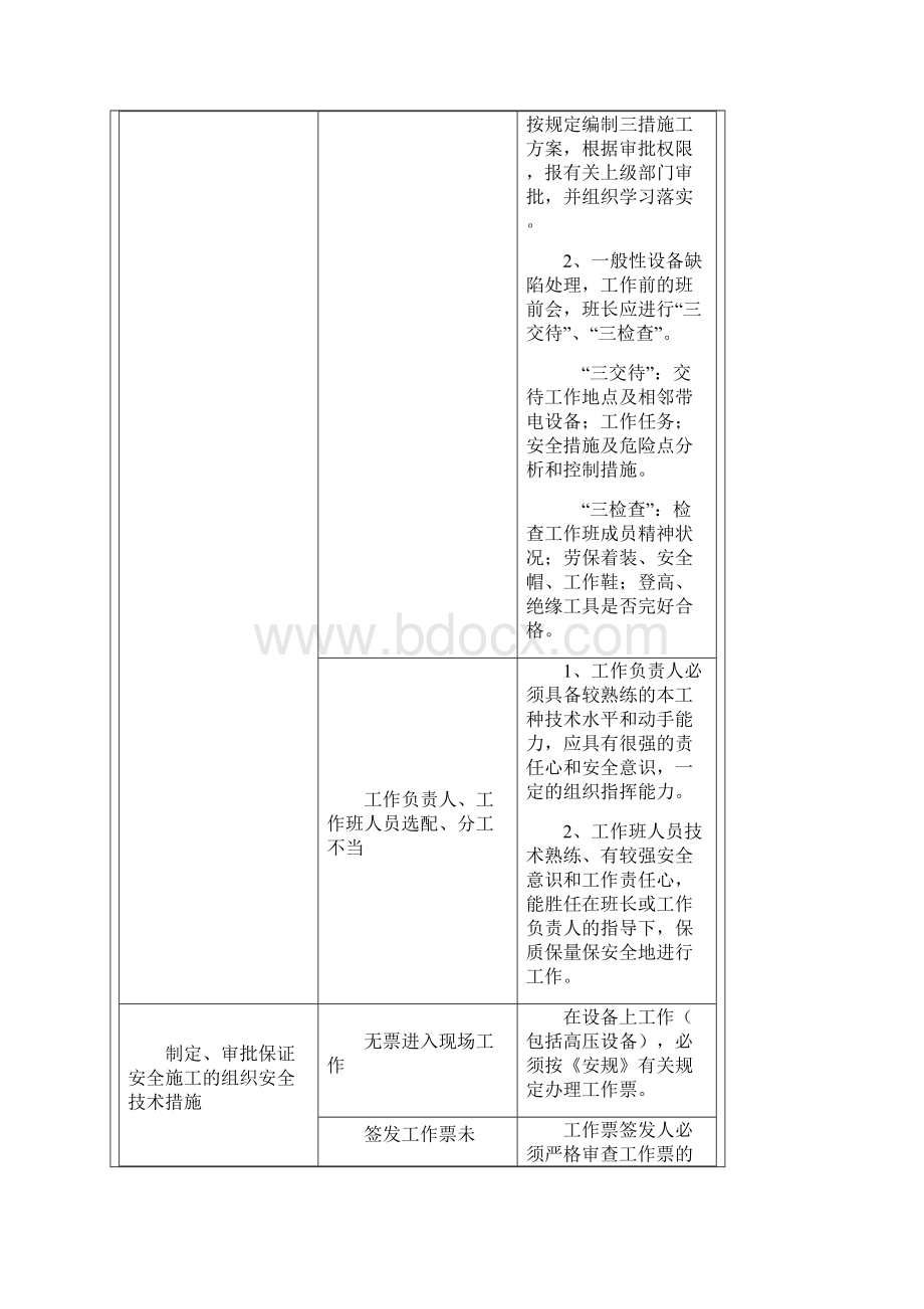 典型危险点分析控制措施电厂部分Word格式文档下载.docx_第2页