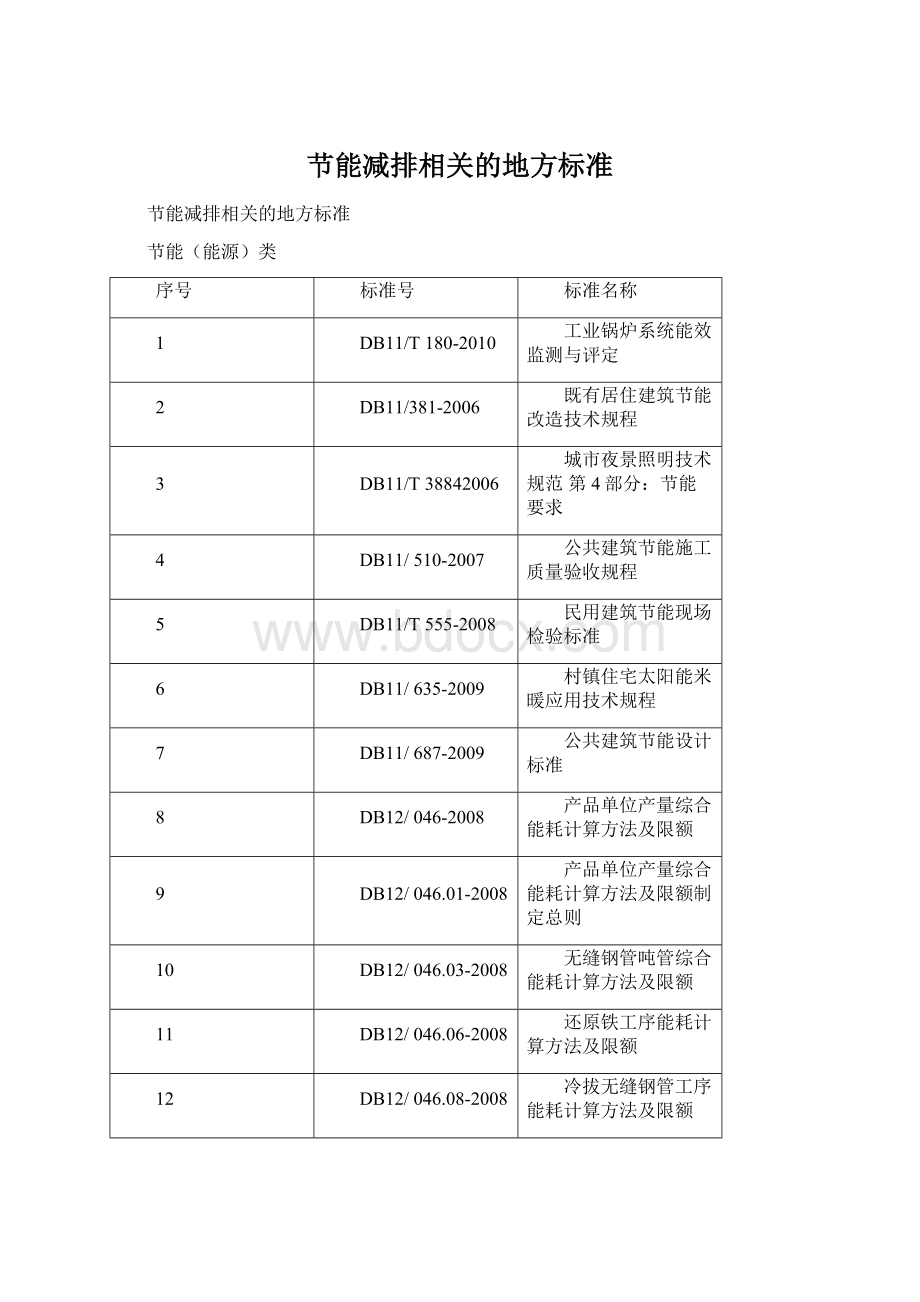 节能减排相关的地方标准Word文档下载推荐.docx_第1页