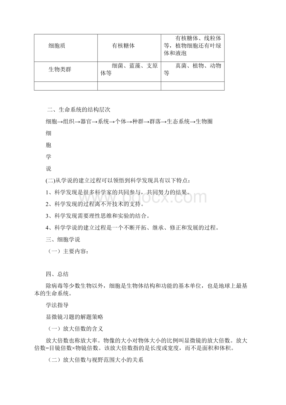 学业水平考试生物要点精讲讲义.docx_第2页