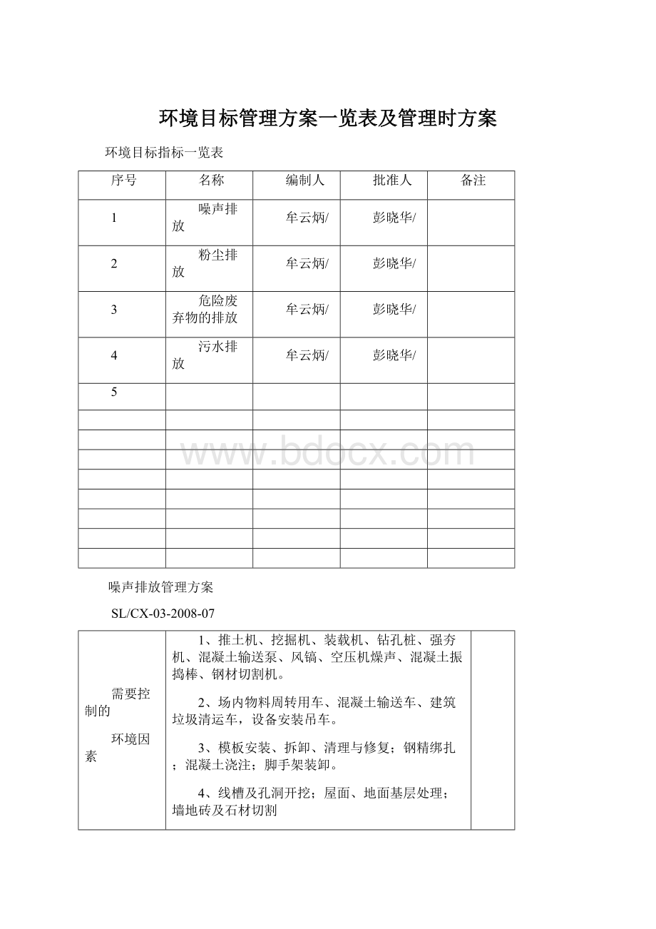 环境目标管理方案一览表及管理时方案文档格式.docx_第1页