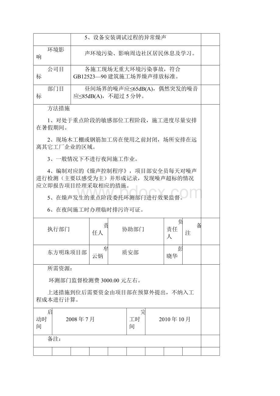 环境目标管理方案一览表及管理时方案文档格式.docx_第2页