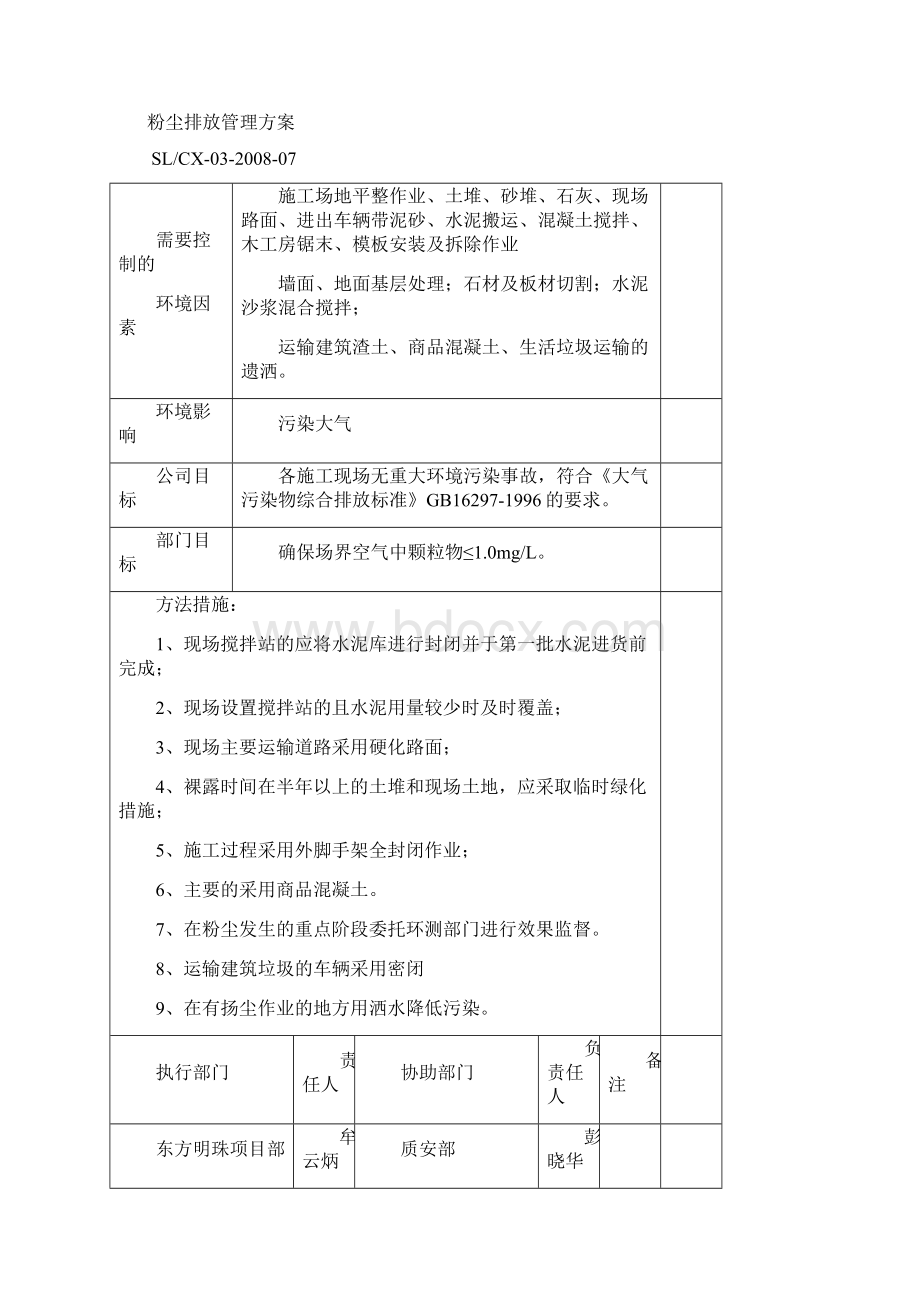 环境目标管理方案一览表及管理时方案文档格式.docx_第3页