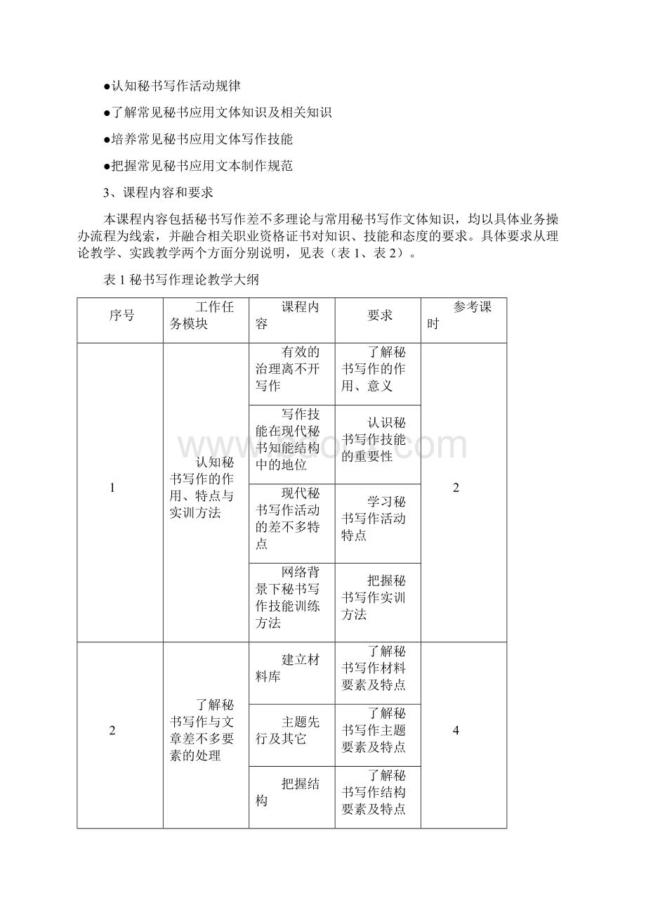 秘书写作课程标准.docx_第2页