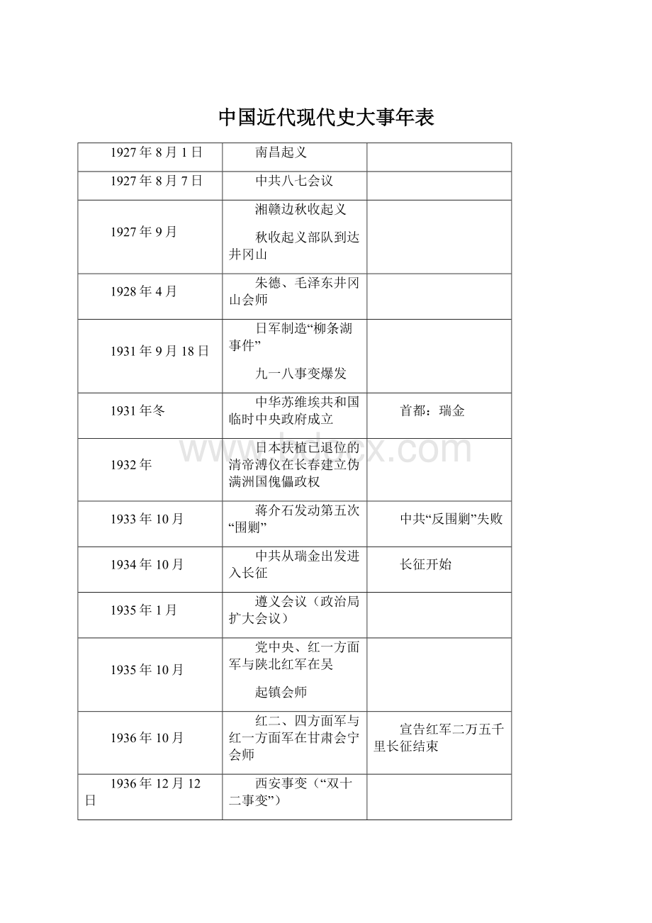 中国近代现代史大事年表.docx_第1页