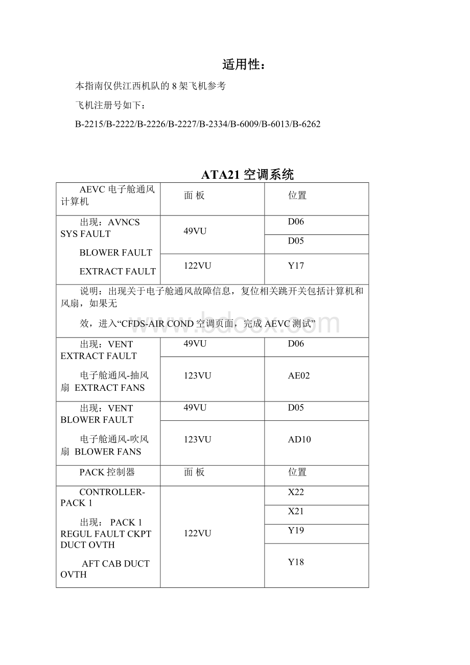 A320常见故障跳开关详细版Word下载.docx_第2页