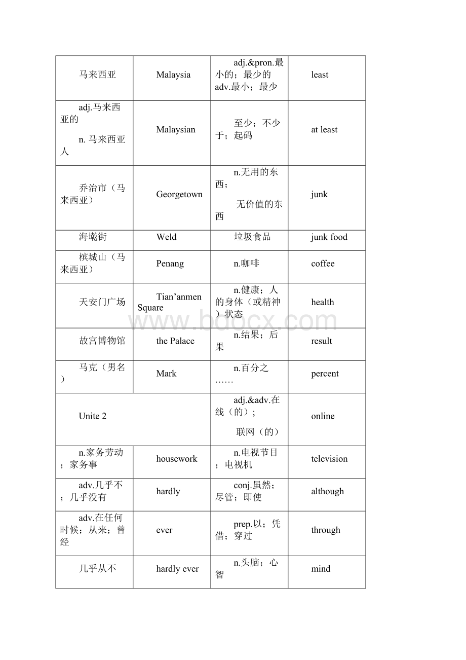 新人教版八年级上册英语各个单元单词表参考模板.docx_第3页