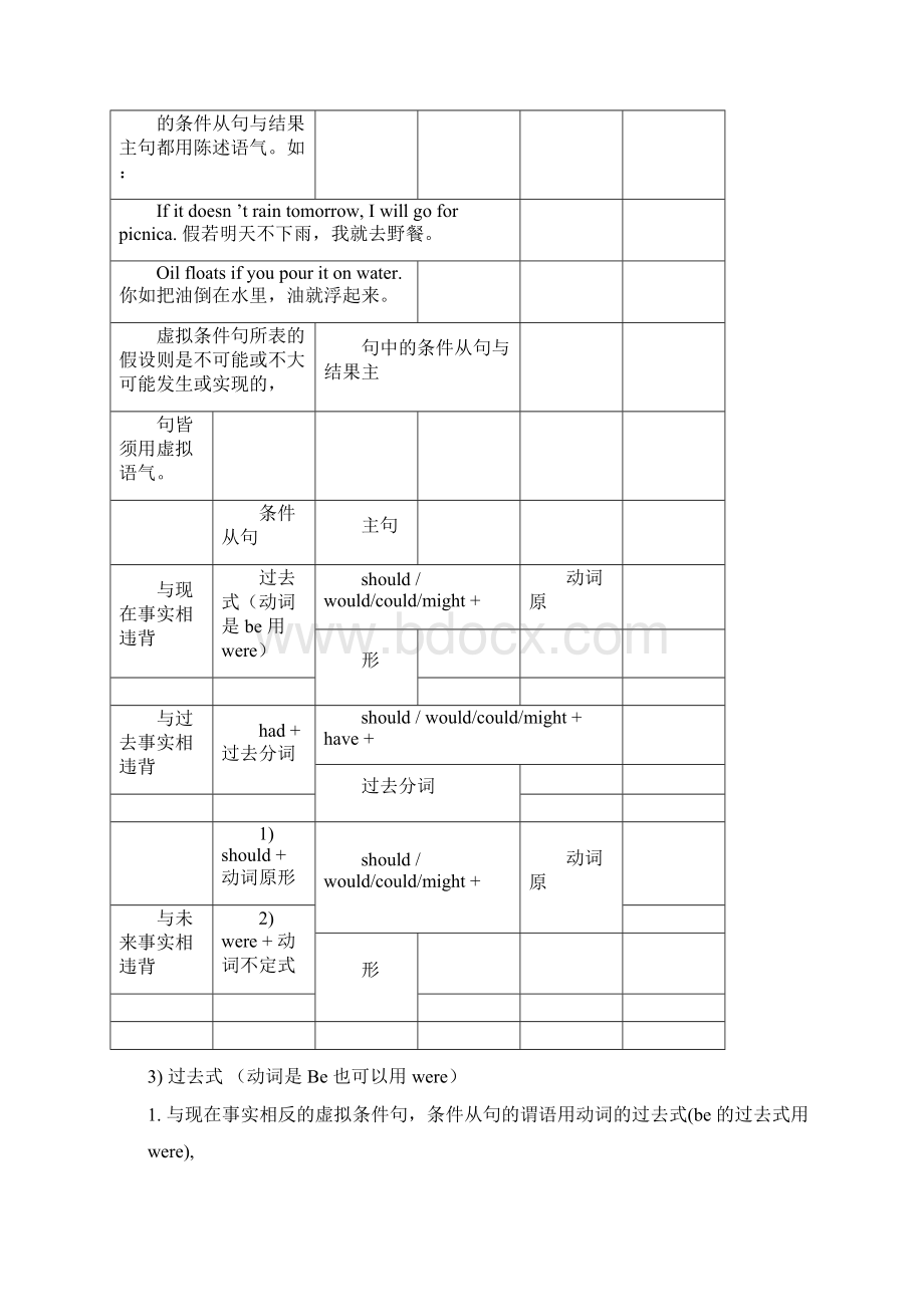 高中英语语法虚拟语气讲解.docx_第2页