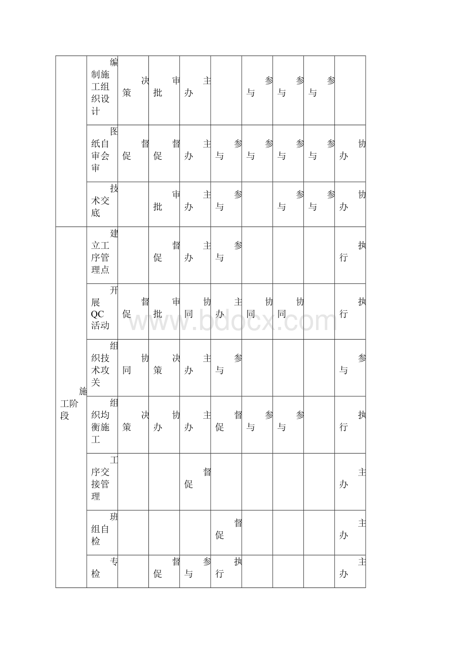 装饰装修综合施工质量保证综合措施.docx_第3页