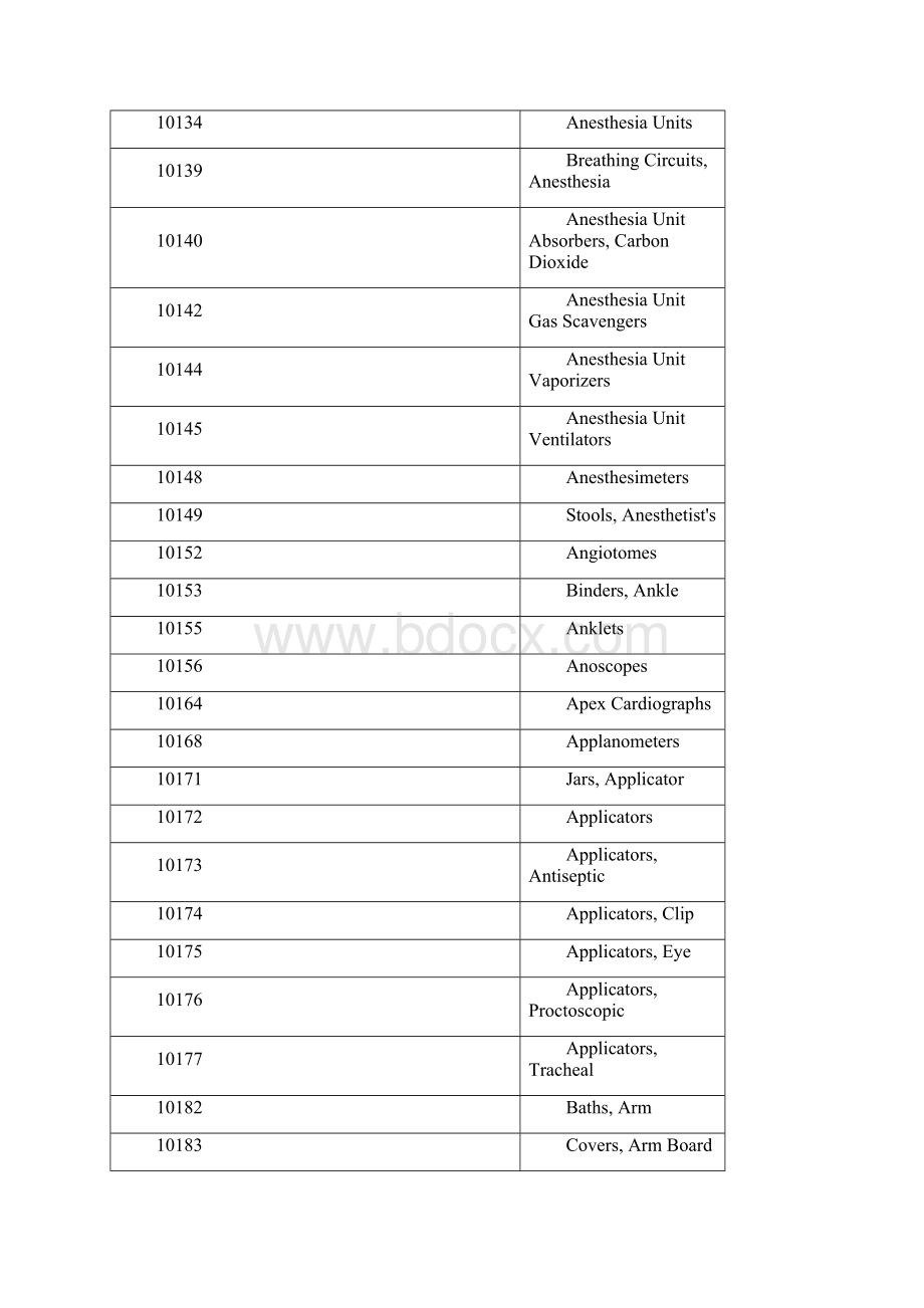 UMDNScode欧盟通用医疗器械编号Word下载.docx_第3页