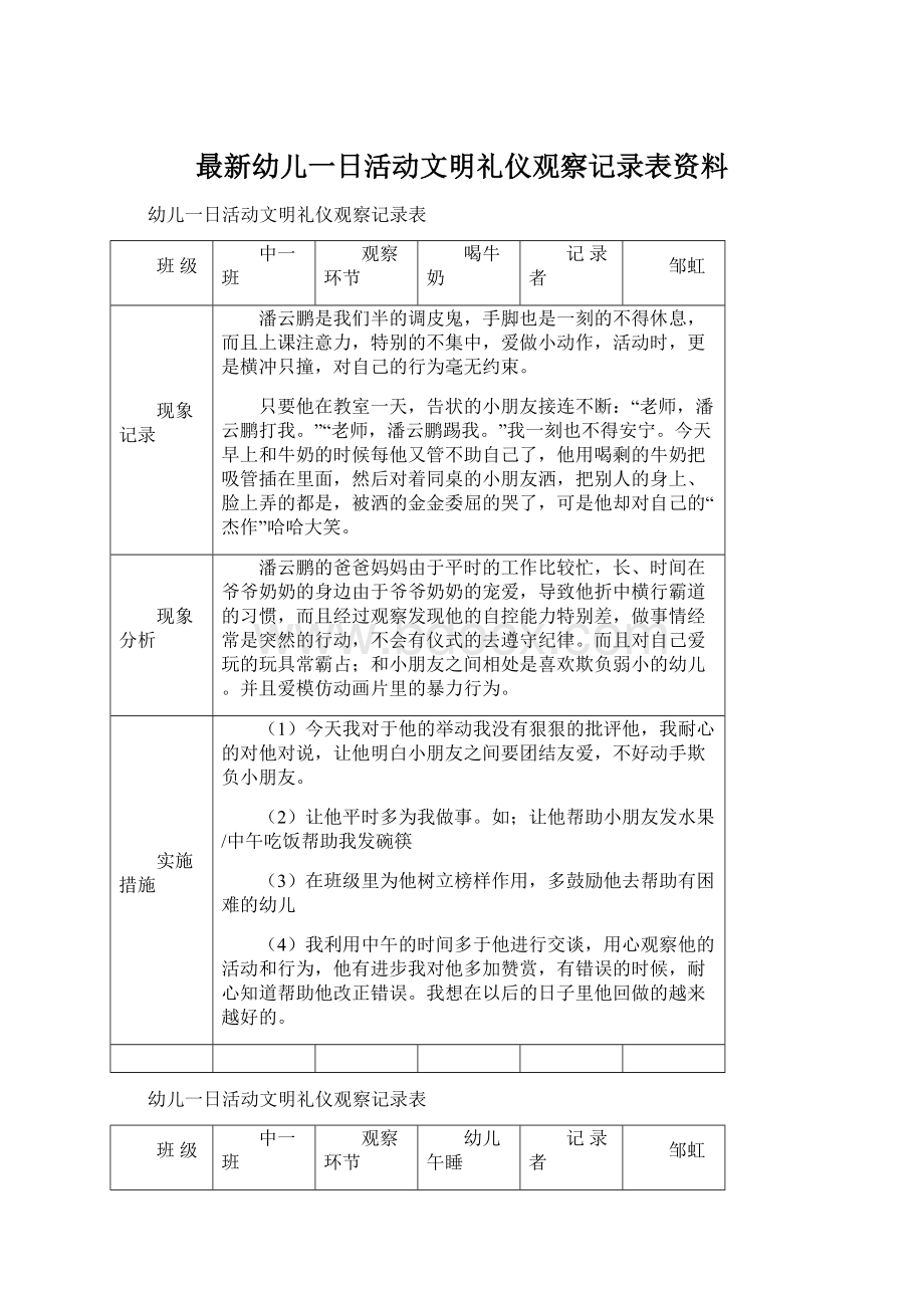 最新幼儿一日活动文明礼仪观察记录表资料.docx