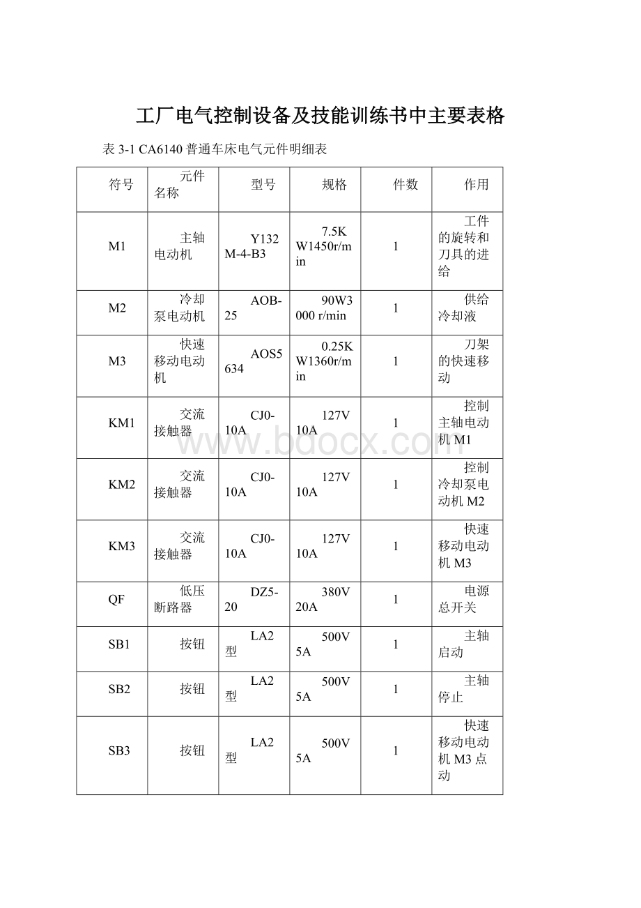 工厂电气控制设备及技能训练书中主要表格Word文档下载推荐.docx_第1页