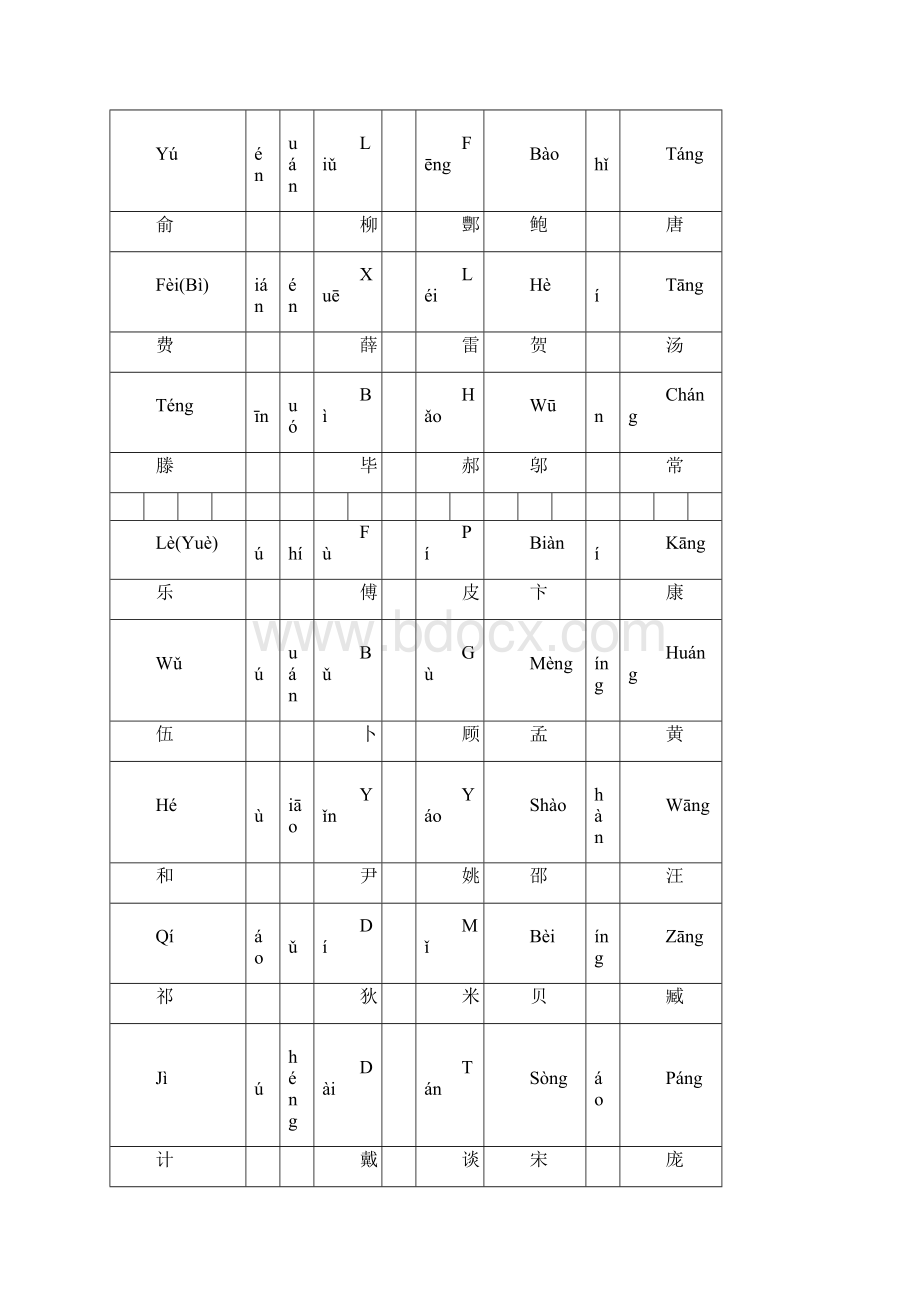 实用文档之百家姓全文拼音版A4打印.docx_第2页