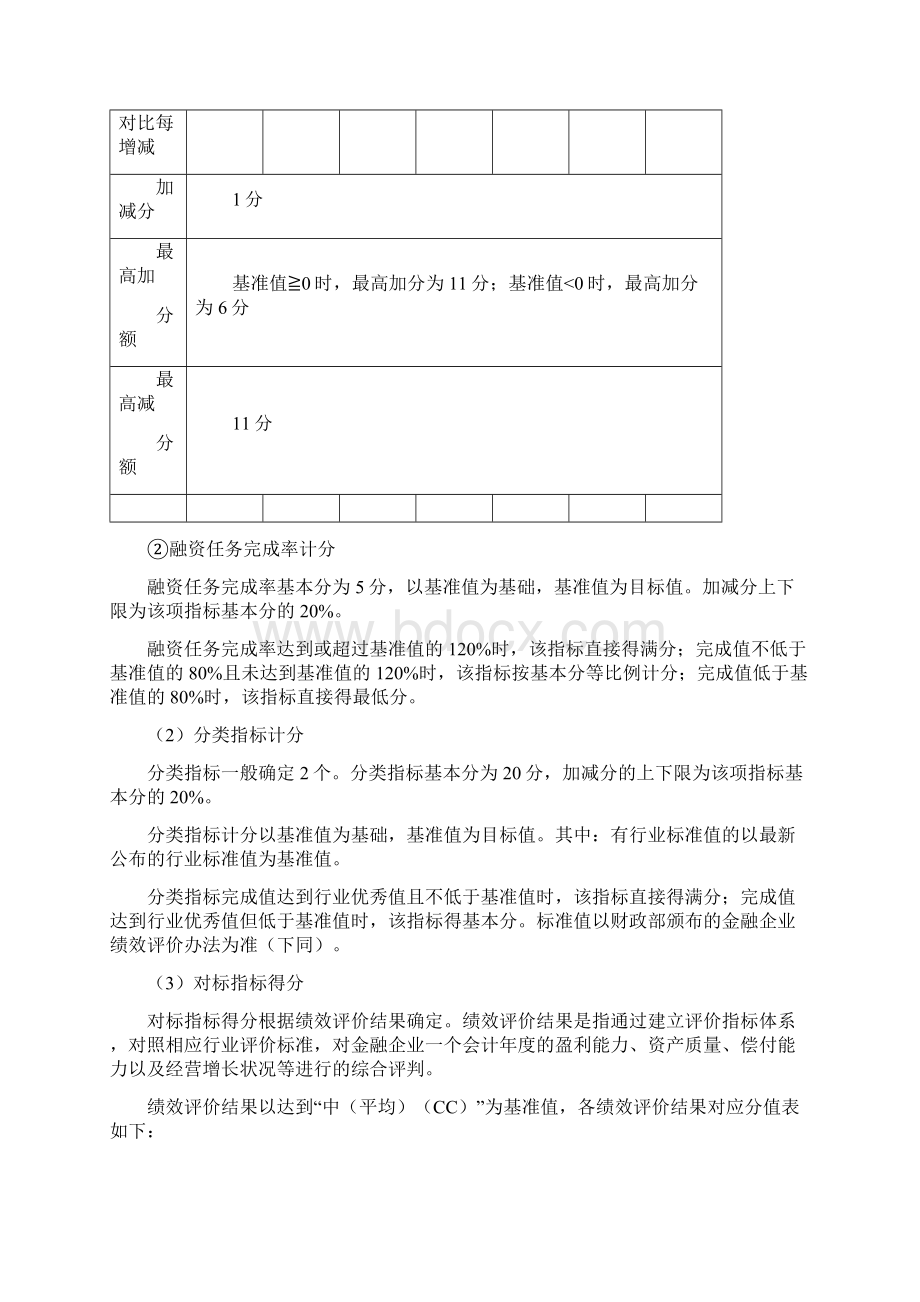 南宁市国资委履行出资人职责企业负责人经营业绩考核实施细001.docx_第3页