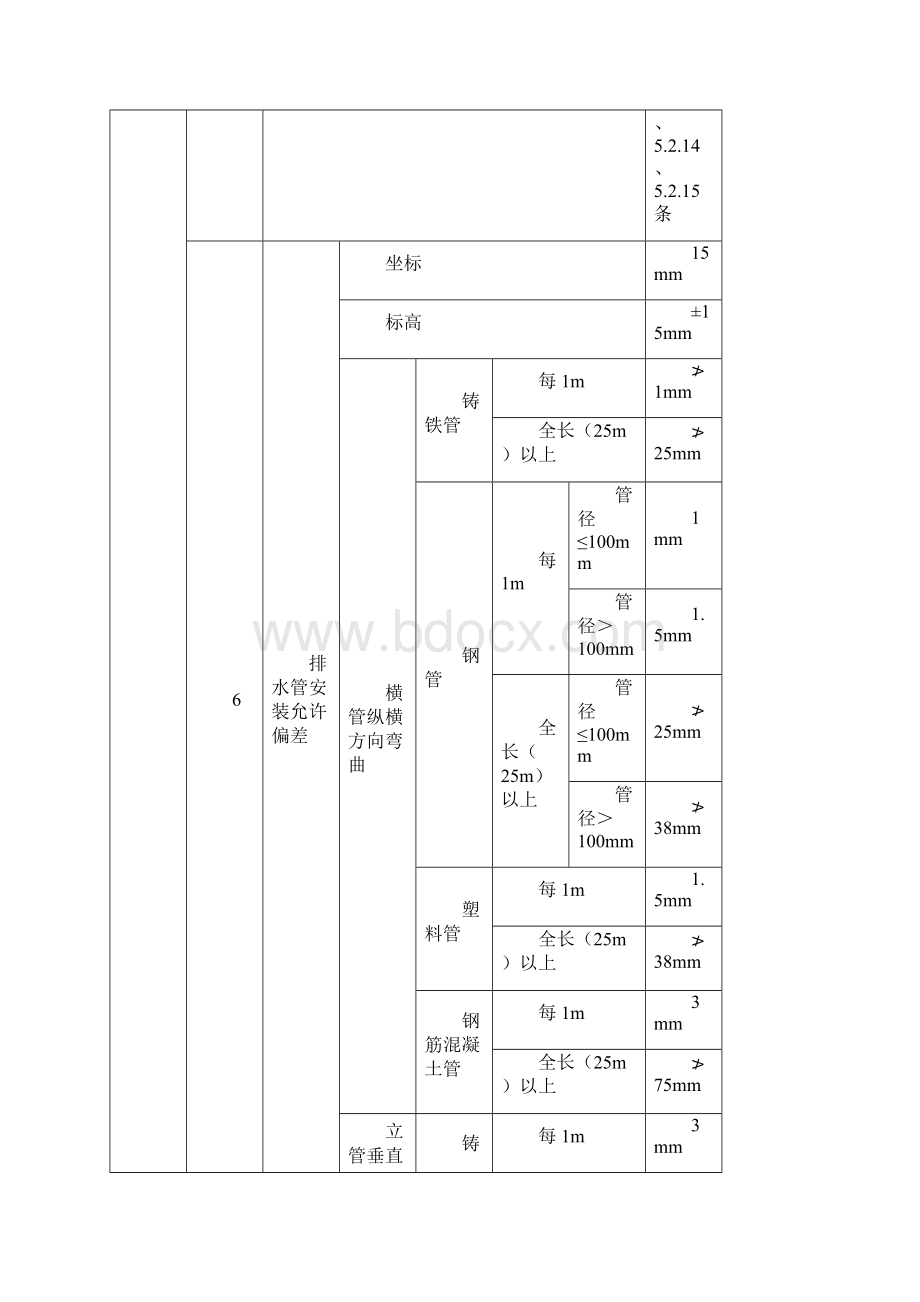 室内排水管道安装施工方案Word格式.docx_第3页