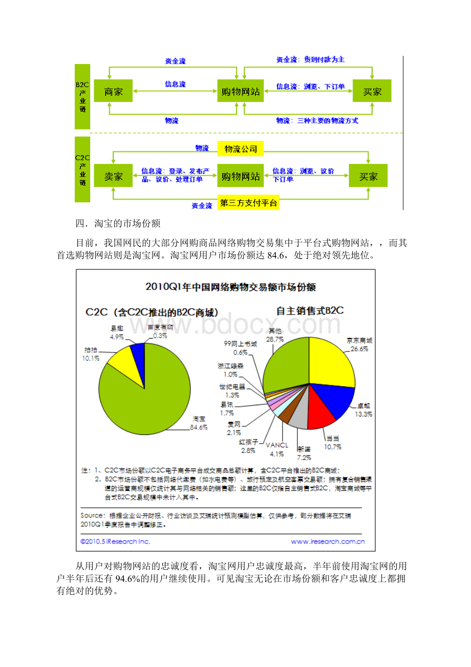 浅析淘宝网的发展现状和未来发展模式Word文档下载推荐.docx_第2页