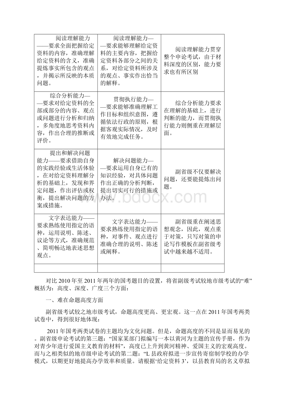 国家公务员考试申论答题技巧及范文解析.docx_第2页