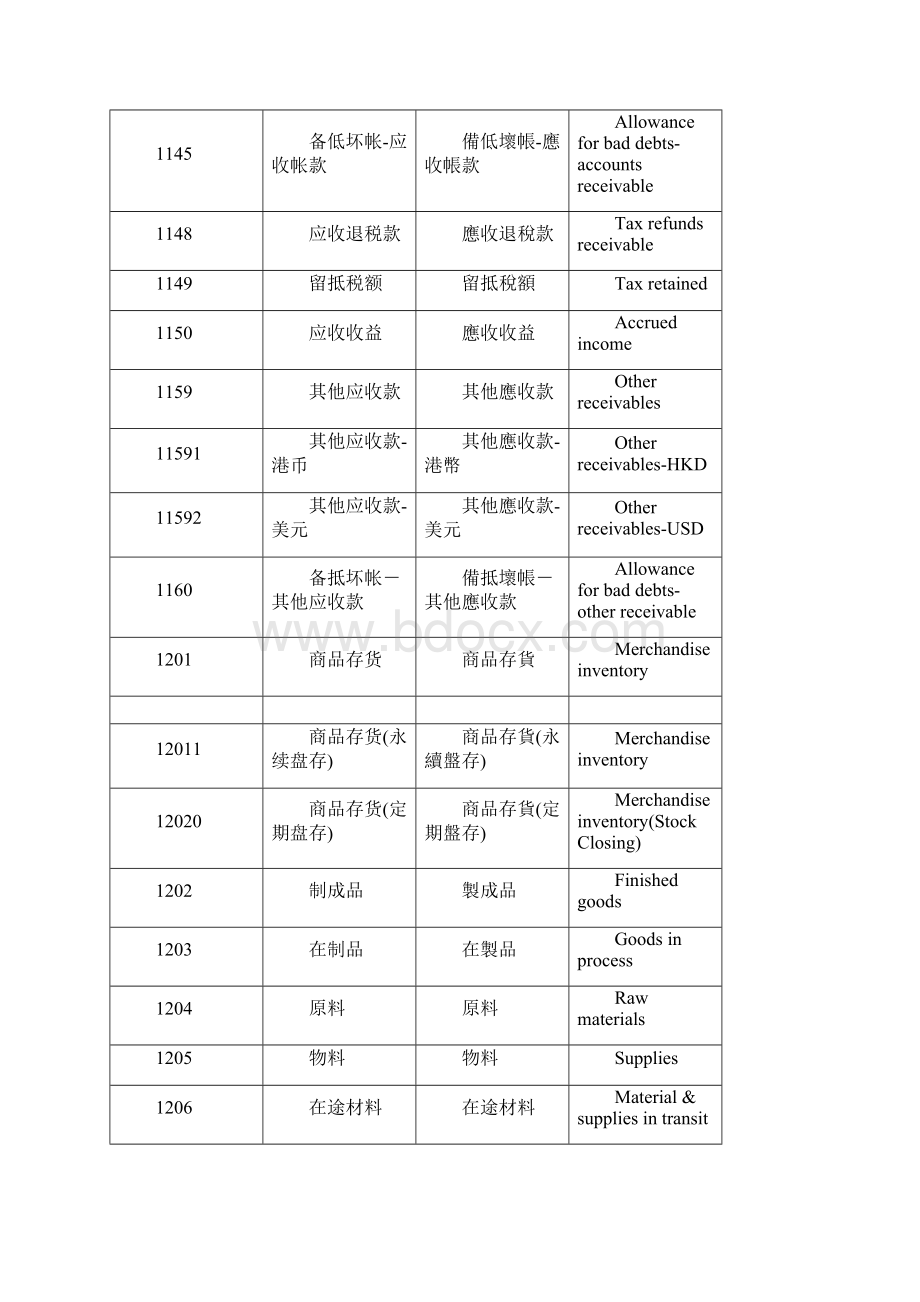 香港会计科目.docx_第3页