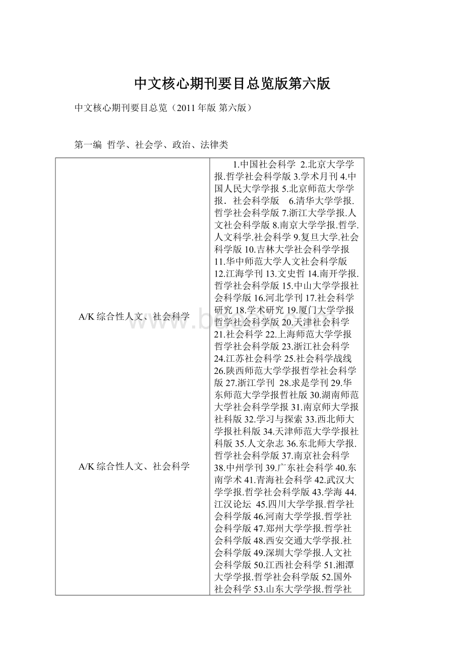 中文核心期刊要目总览版第六版Word格式文档下载.docx_第1页