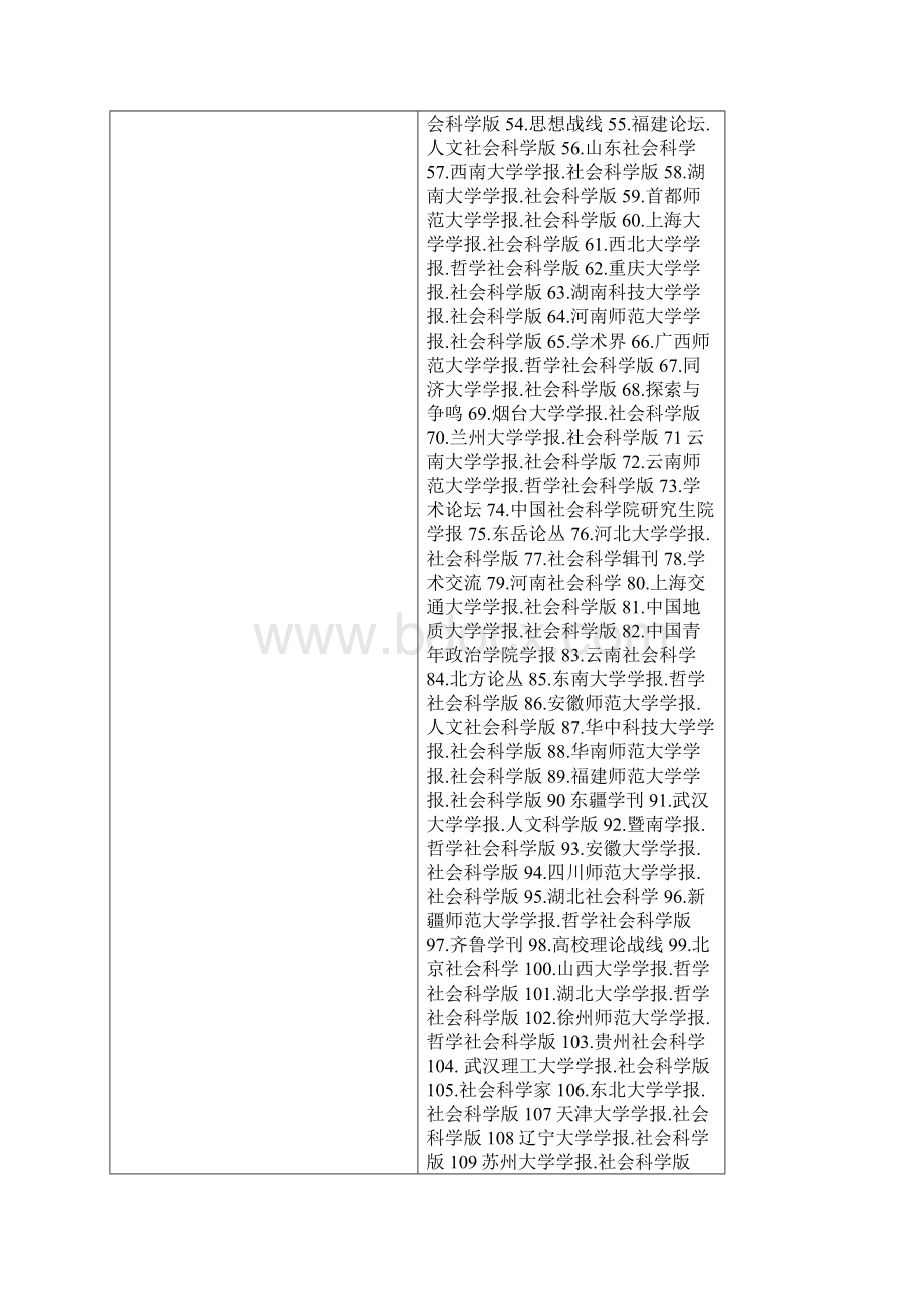 中文核心期刊要目总览版第六版Word格式文档下载.docx_第2页