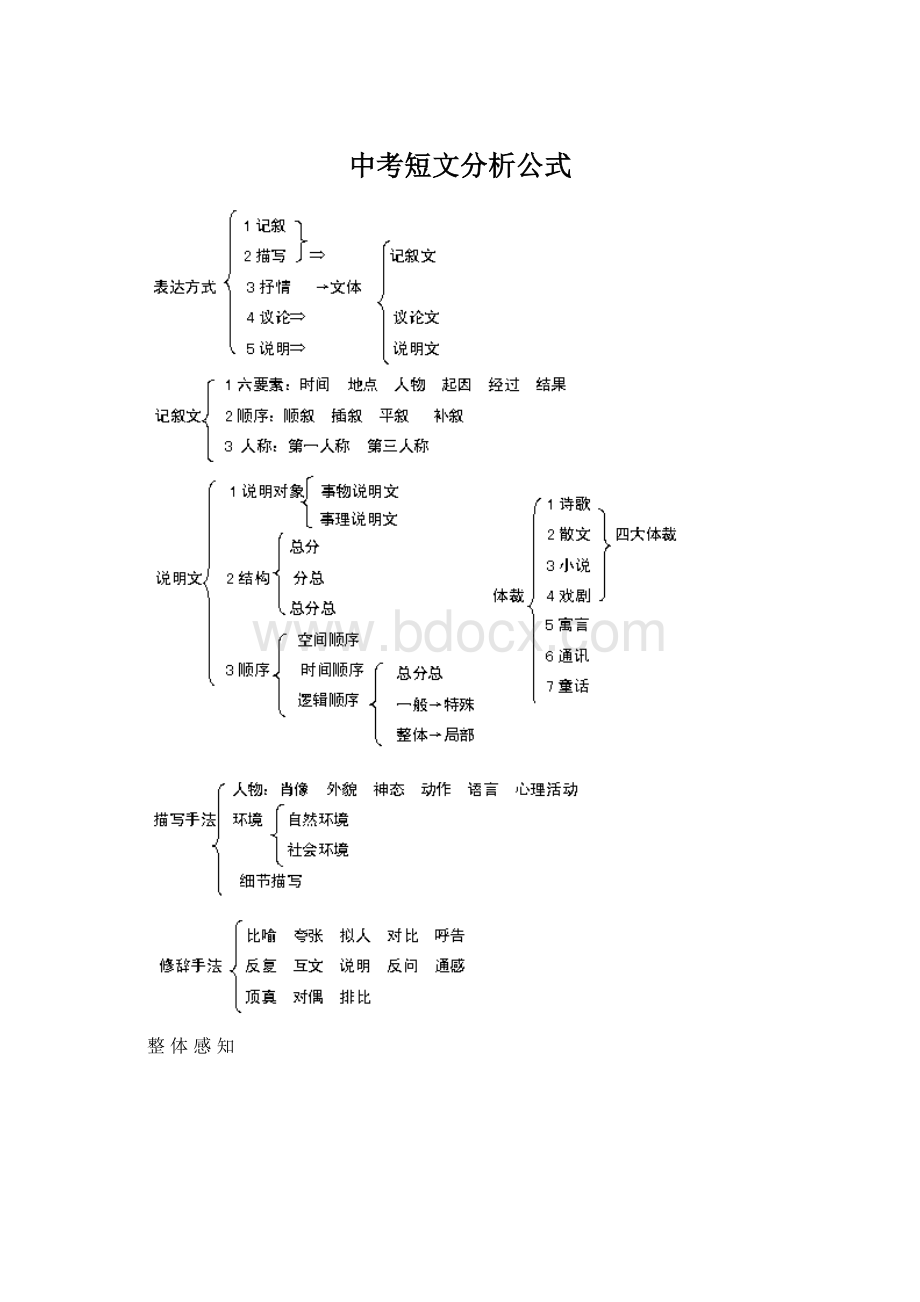 中考短文分析公式.docx_第1页