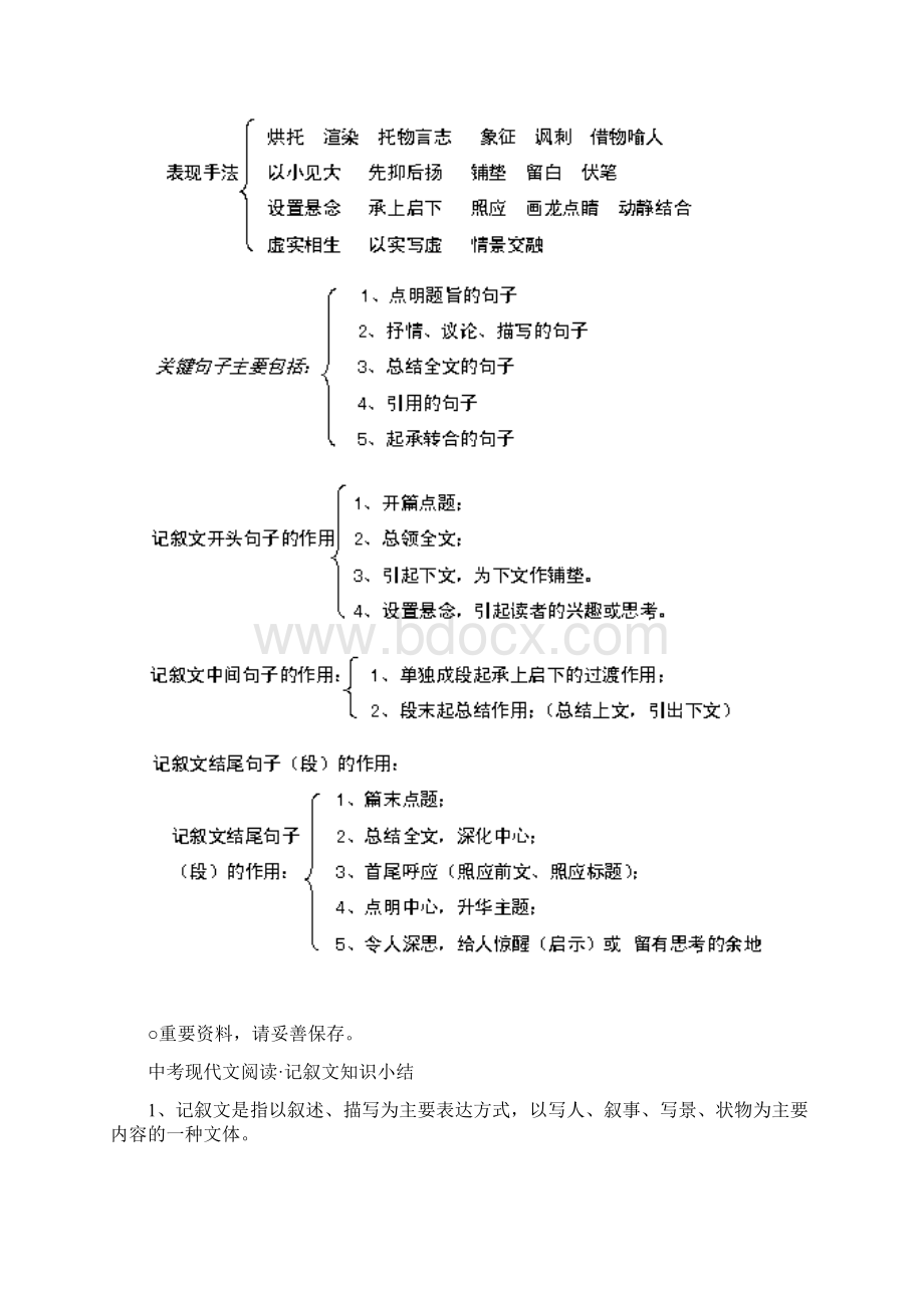 中考短文分析公式.docx_第2页