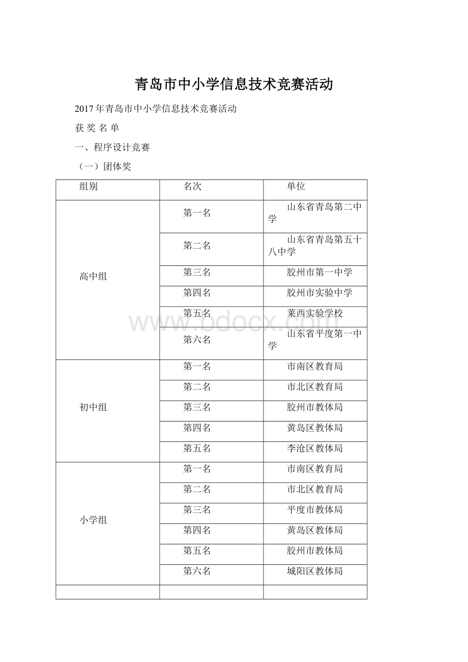 青岛市中小学信息技术竞赛活动.docx_第1页