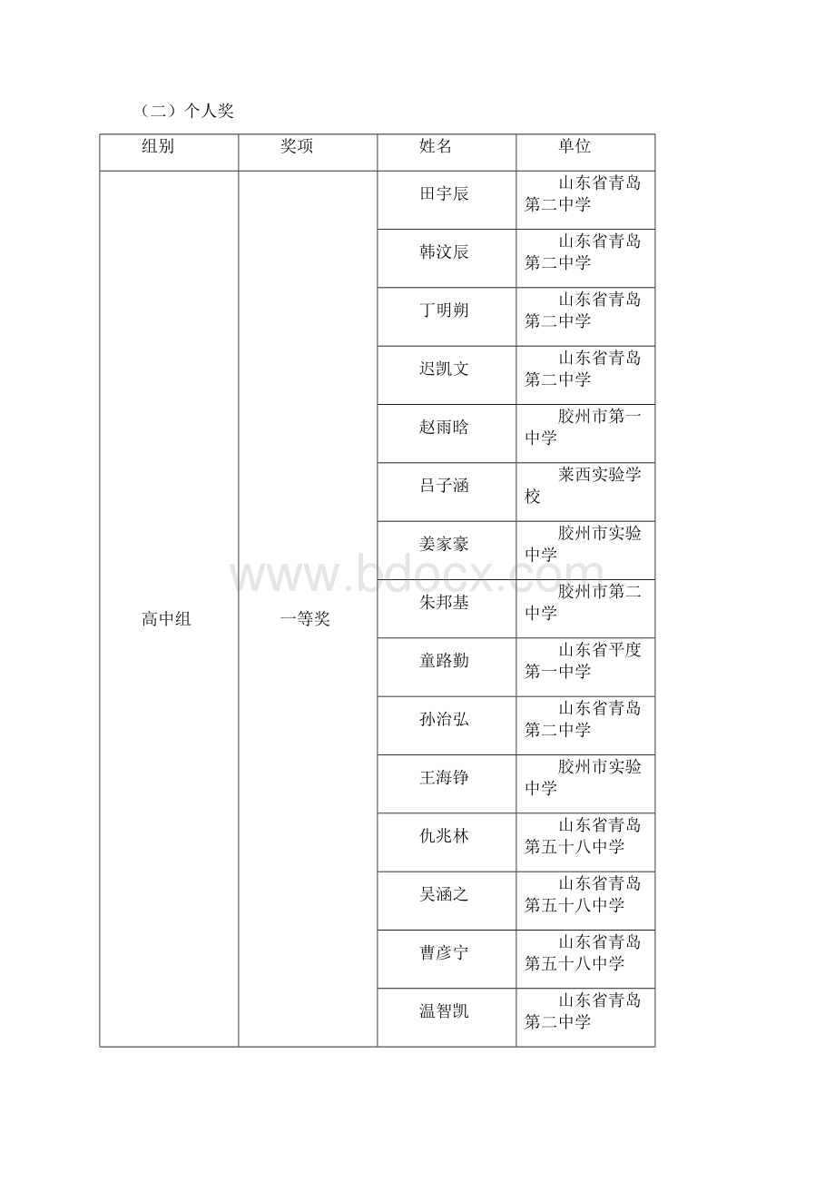 青岛市中小学信息技术竞赛活动.docx_第2页