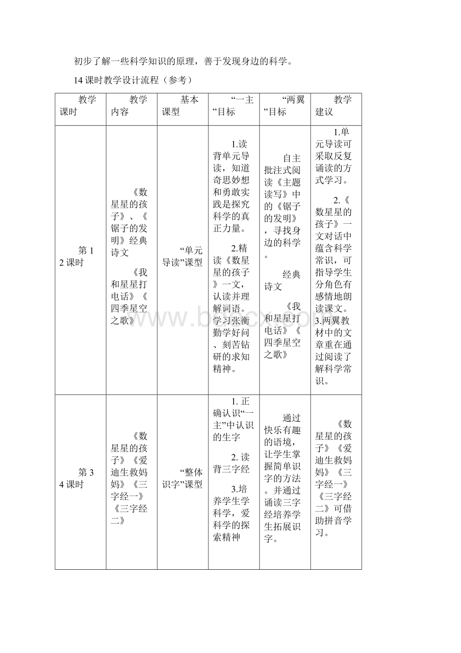 二年级下册第八单元《科学的种子》汇总.docx_第2页