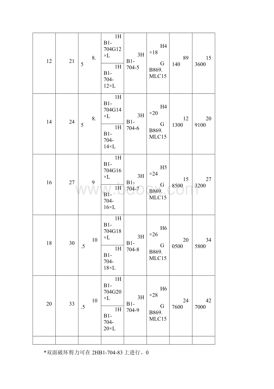 工装常用标准件手册HB14.docx_第3页