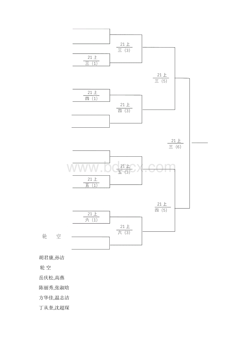 52122羽毛球比赛对阵表.docx_第3页