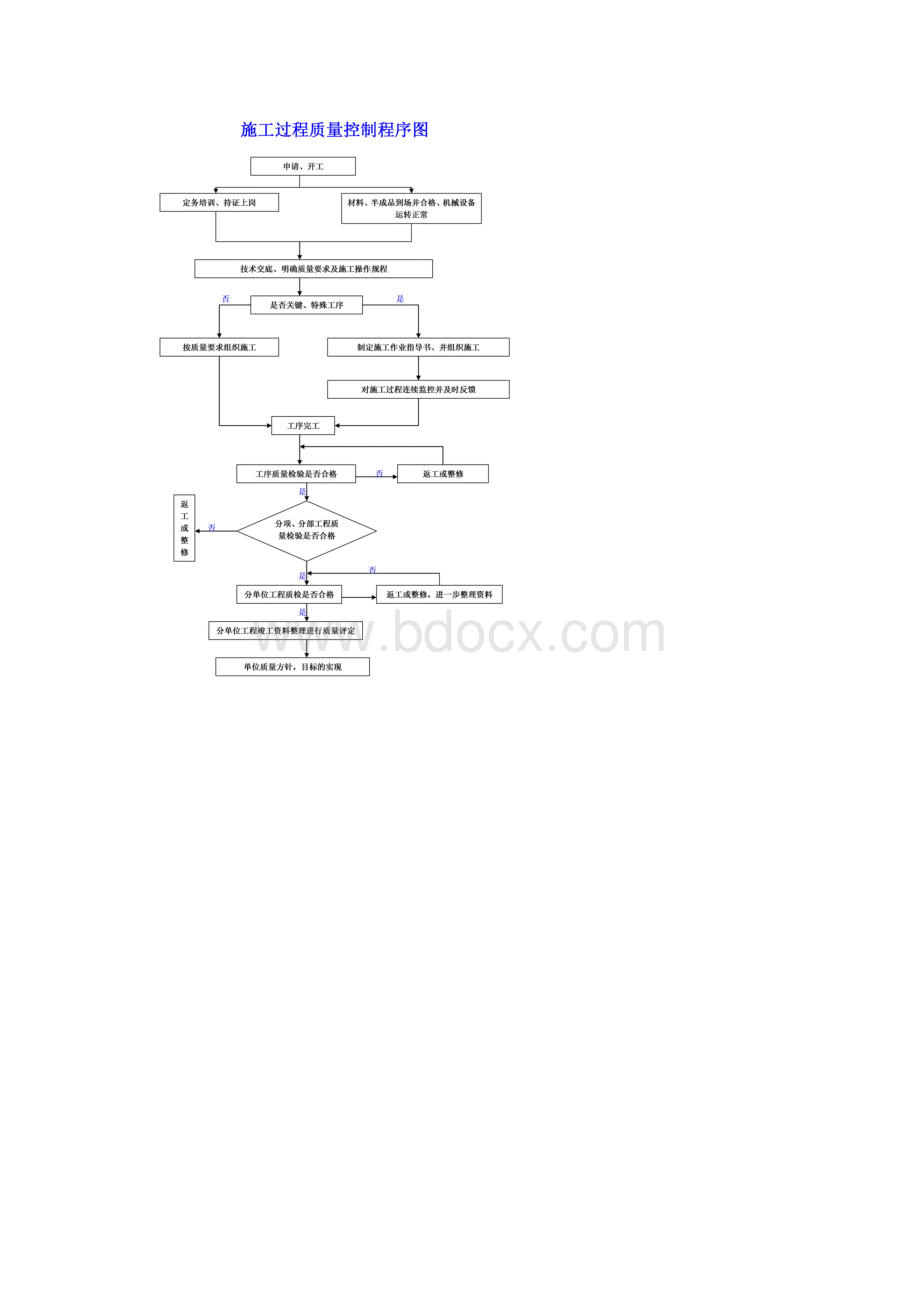 地铁施工流程图Word文件下载.docx_第3页