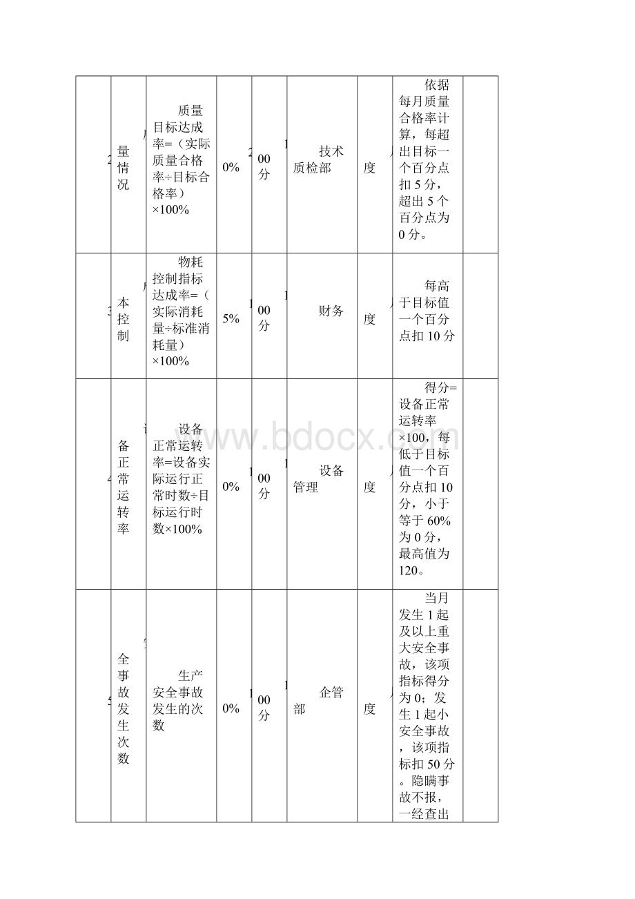 印刷企业绩效考核方案.docx_第2页