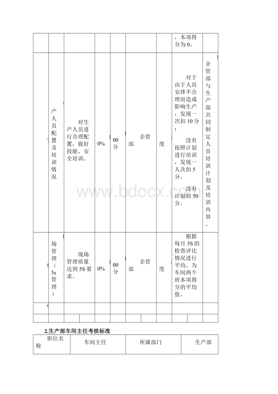 印刷企业绩效考核方案.docx_第3页