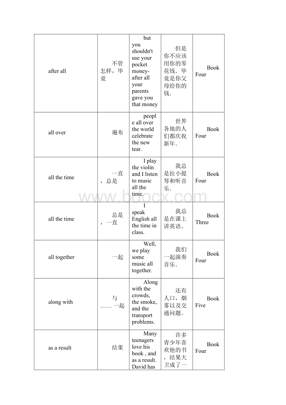 初中《英语》新标准短语.docx_第2页