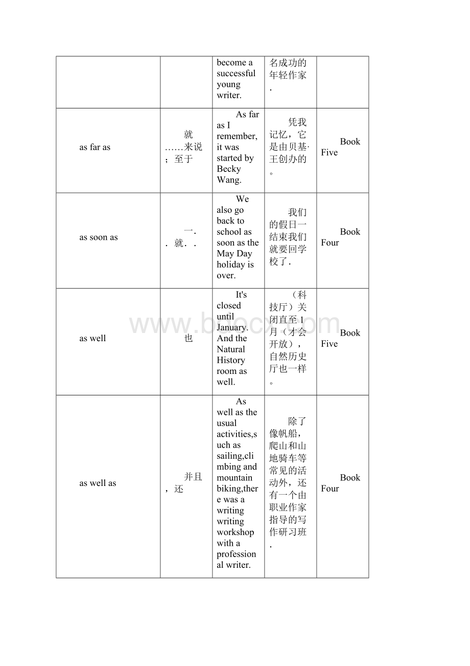 初中《英语》新标准短语.docx_第3页