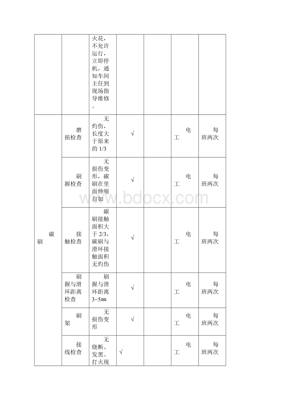 电气设备巡查点检表.docx_第3页