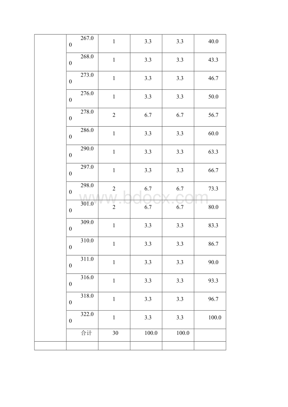 SPSS题目解答题答案解析.docx_第2页