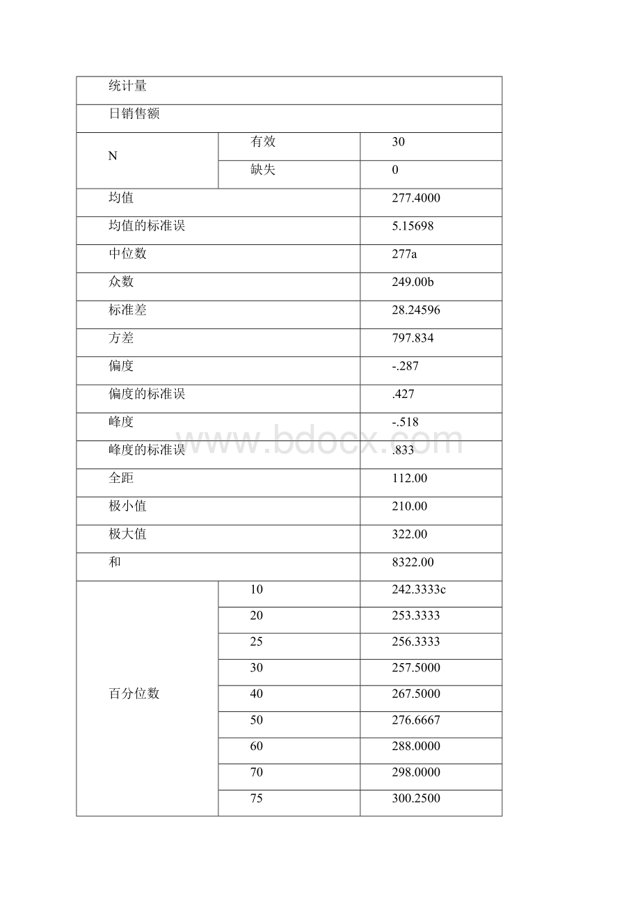 SPSS题目解答题答案解析.docx_第3页