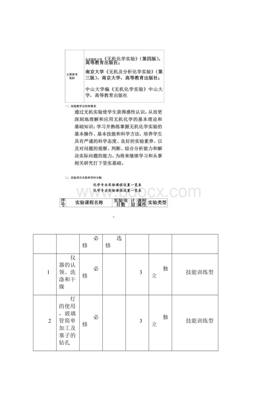 农学专业实验课程设置一览表.docx_第2页