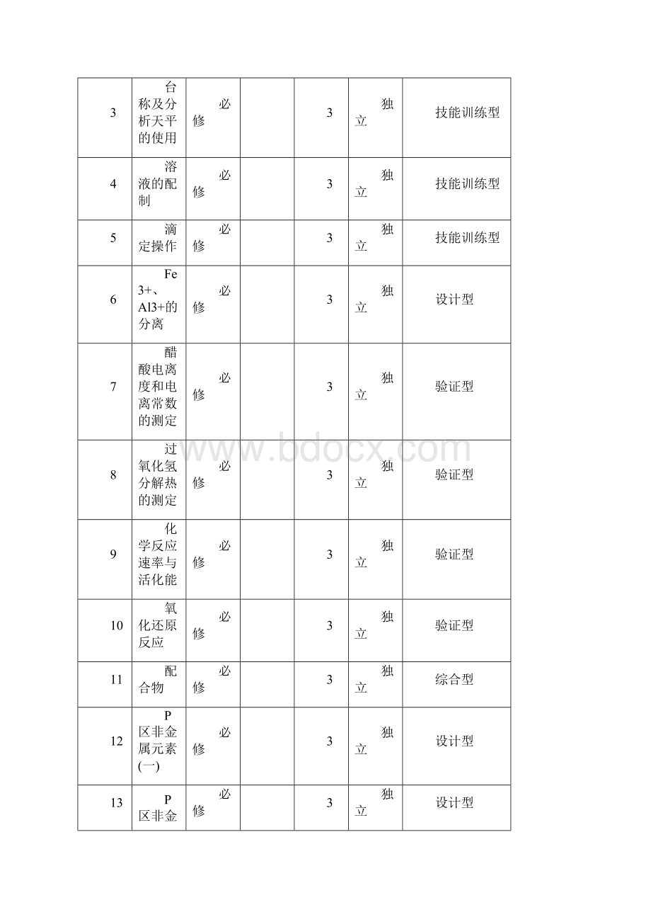 农学专业实验课程设置一览表Word文档下载推荐.docx_第3页