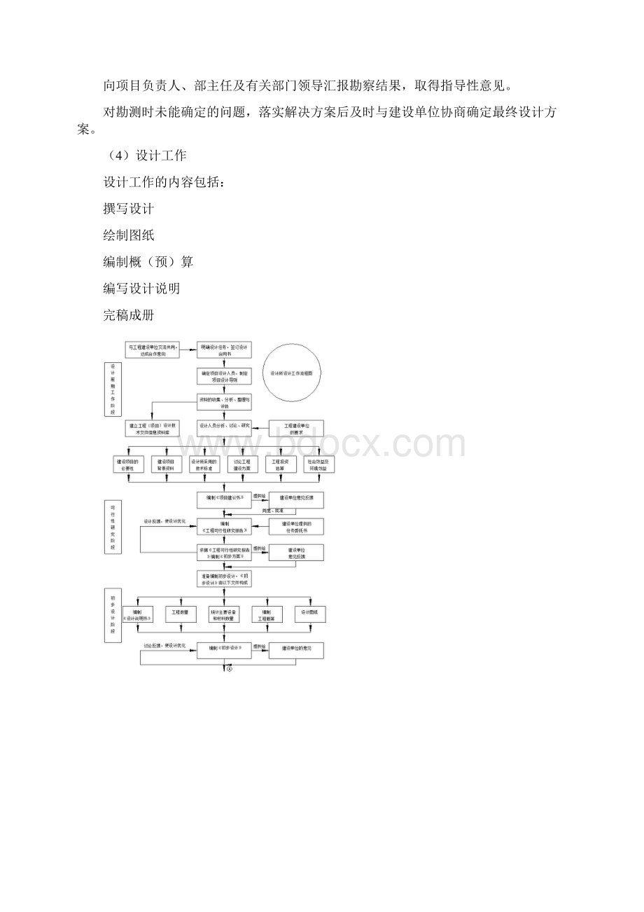 通信设计流程Word文档格式.docx_第2页