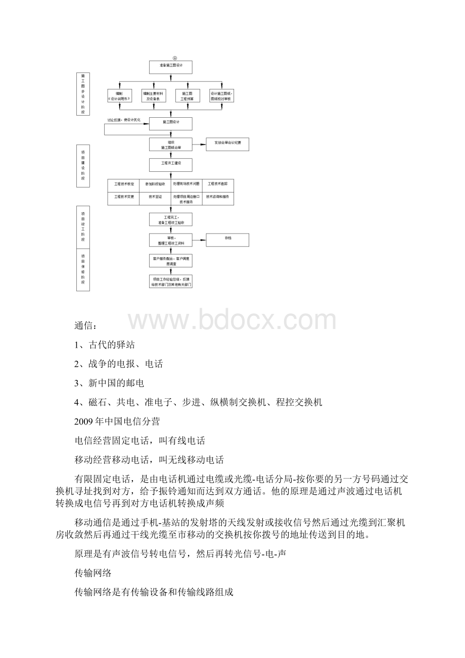 通信设计流程.docx_第3页